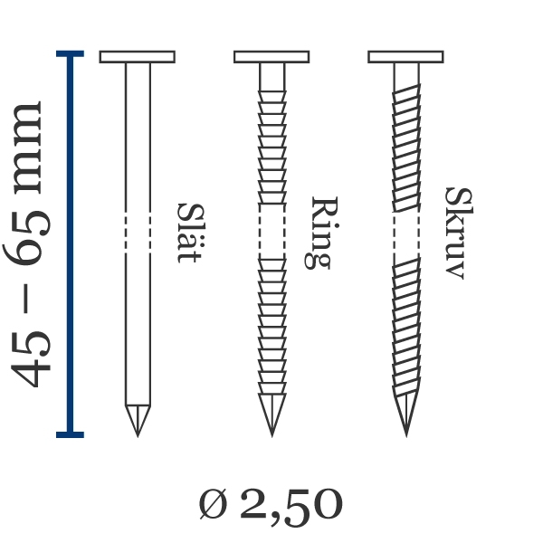 Coilspik BDC 2.5  Främsta kännetecken för coilspik BDC 2.5 (flat rulle):Längd (mm): 45–65Trådtjocklek Ø (mm): 2,5 / 2,8Material (standard): stålUtförande: slätt, ringat, skruvYtbehanding: blank, förzinkad, rostfritt stål Spets: diamantspets
