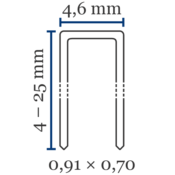 Klammer BeA 97 Främsta kännetecken för klammer av typen BeA 97:Ryggbredd (mm): 4,6Benlängd (mm): 4–25Trådtjocklek (l×b i mm): 0,91×0,70Material (som standard): stålKan också fås i: rostfritt stål, härdat stålSpets: mejselspets, kan även fås med D-spets (spets med sågsnitt)