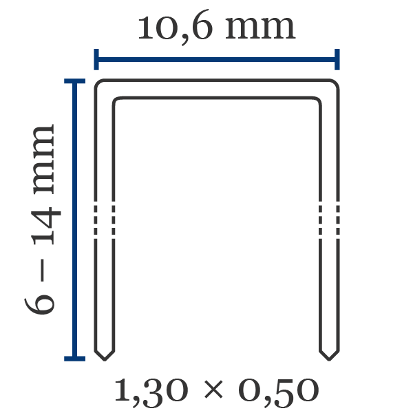 Klammer Rapid 140 Främsta kännetecken för klammer av typen Rapid 140:Ryggbredd (mm): 10,6Benlängd (mm): 6–14Trådtjocklek (l×b i mm): 1,3×0,25Material (som standard): stålSpets: mejselspets